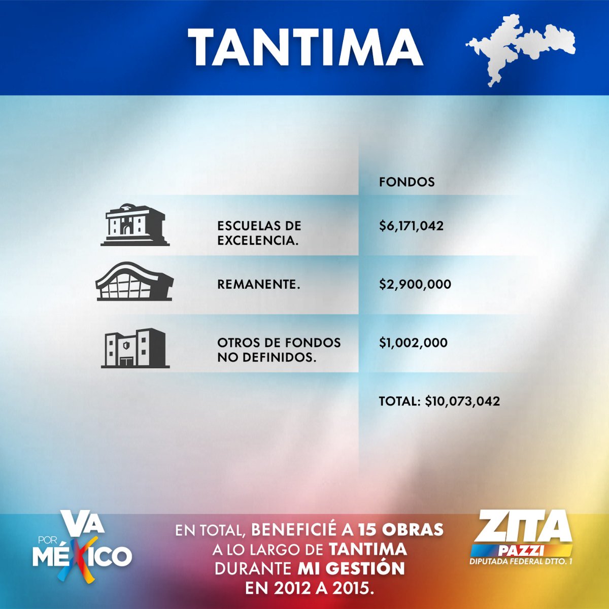 ZitaPazzi's tweet photo. 🔴Quiero compartirles parte de las obras y acciones que gestioné como diputada federal entre el 2012 y 2015.

Muchas de esas obras continúan sirviendo a mi gente de Tantima.🙋‍♀️

#siregreso #VaxMéxico #VaxVeracruz #ZitaEsTuVoz #VotaxZita #elecciones2021 https://t.co/jAlt3K1crN