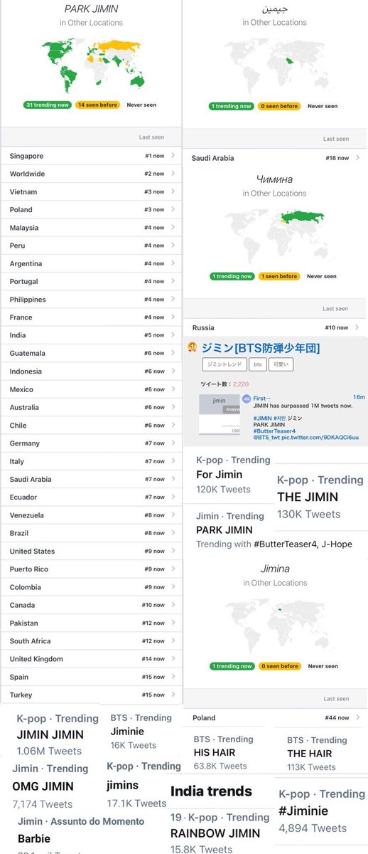 JiminGlobal's tweet photo. [TRENDS]

Trending after Jimin's #ButterTeaser4 release

Worldwide
2. Park Jimin

In countries:
RAINBOW JIMIN
Чимина (Jimins)
 جيمين (Jimin) 
 Barbie under Jimin category

Trending topics:
JIMIN JIMIN
THE JIMIN 
Jimins
Jimina
Jiminie
#Jiminie
For Jimin
OMG JIMIN
HIS HAIR
THE HAIR https://t.co/TECWH6l0XW