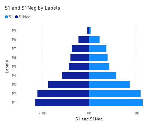 Wisevis, dataviz for mortals tweet media
