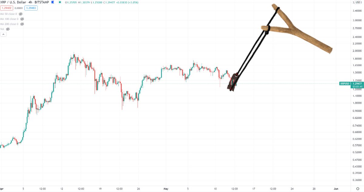 Blockchain Backer tweet media