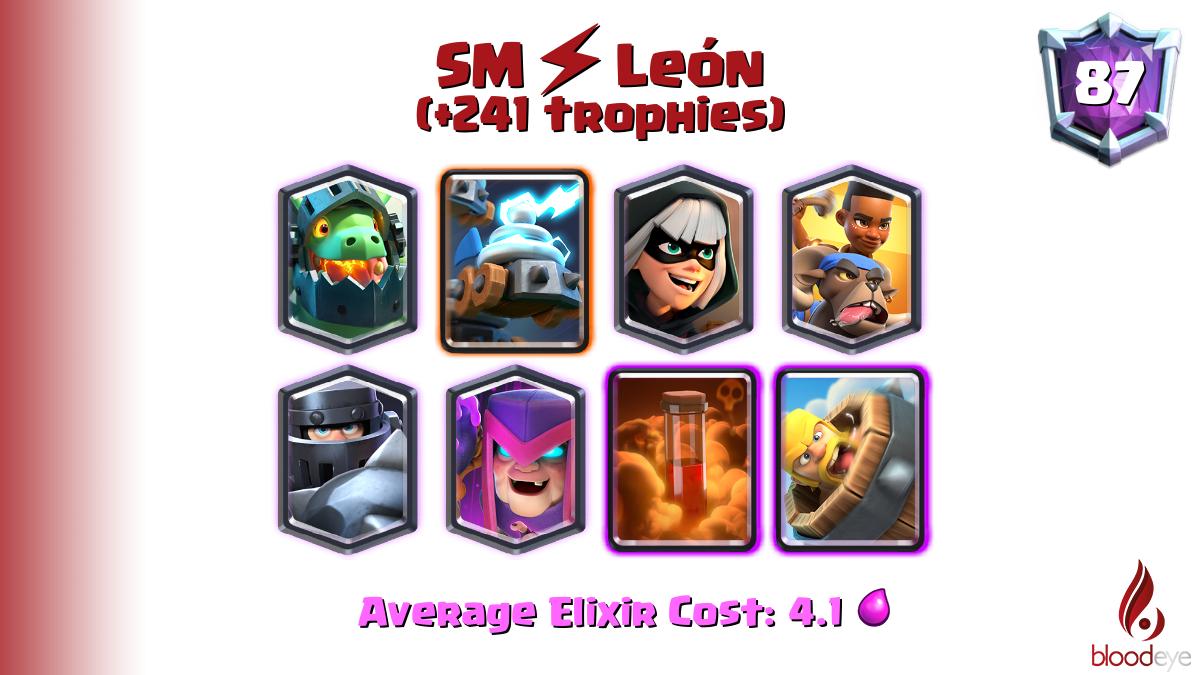 Top ladder 87 SM⚡León (tag: #VYVCYQL9) has pushed 241 trophies [Inferno Dragon,Zappies,Bandit,Ram Rider,Mega Knight,Mother Witch,Poison,Barbarian Barrel] <a href="/JuliooCLeon/">Julio León</a>

Deck (71.0% win rate): link.clashroyale.com/deck/en?deck=2…