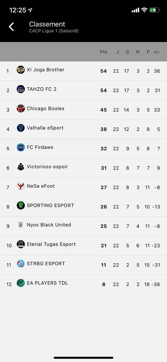 TAHZO FC 🇫🇷 tweet media