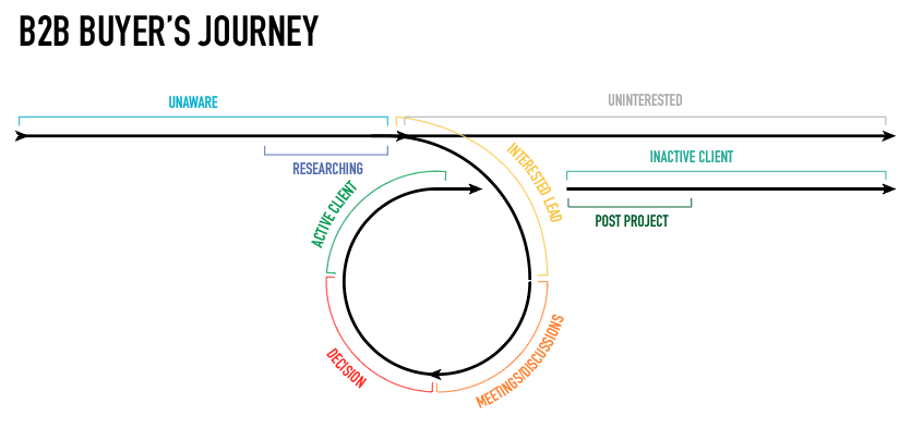 Paul Kiesche (Aviate Creative) tweet media