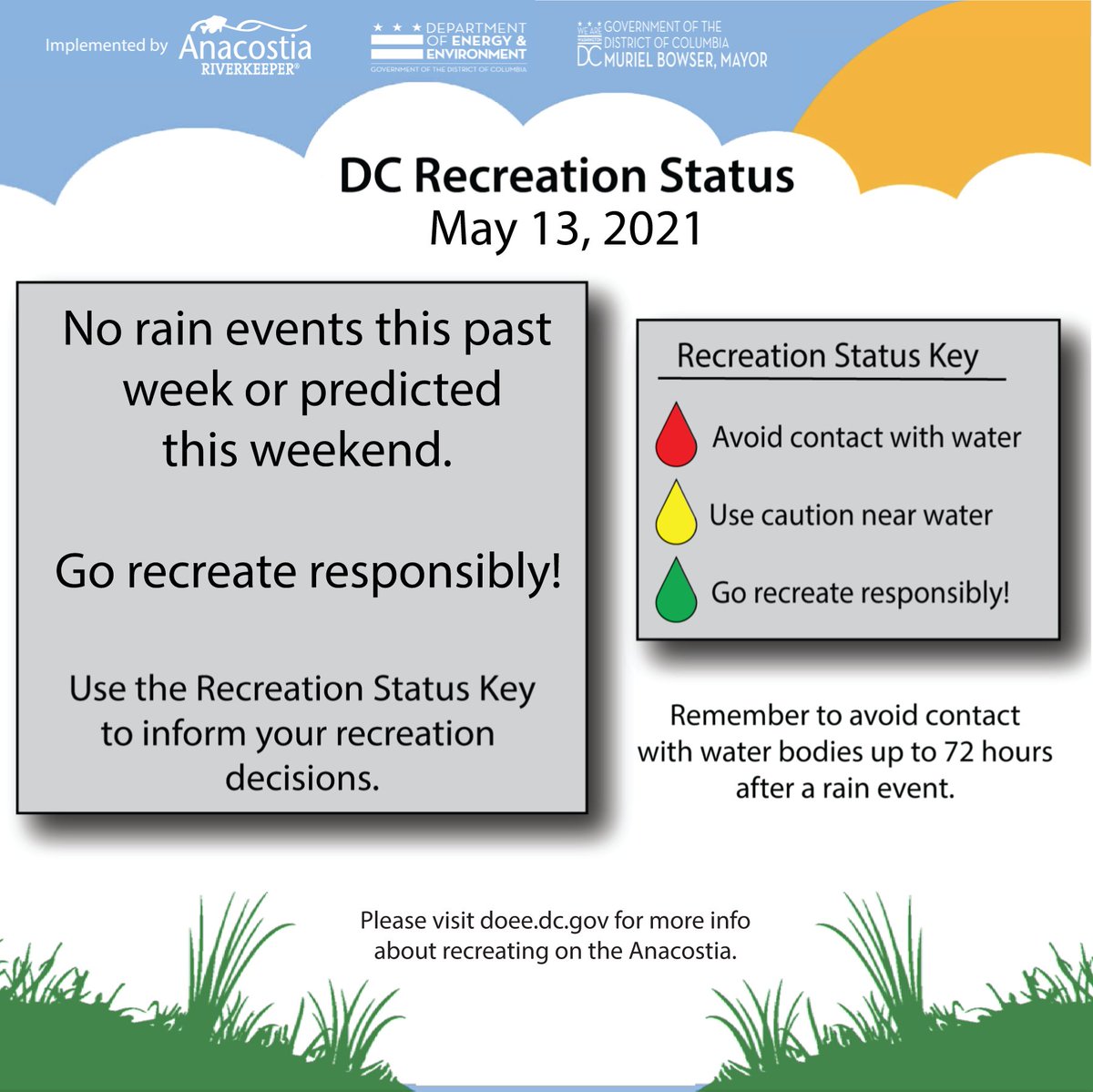 We’re seeing green! Amazing water quality results from yesterday. 

Thanks to <a href="/LoveRockCreek/">Rock Creek Conservancy</a> and @ANStweets for monitoring with us. 

#WhatsInTheWater
