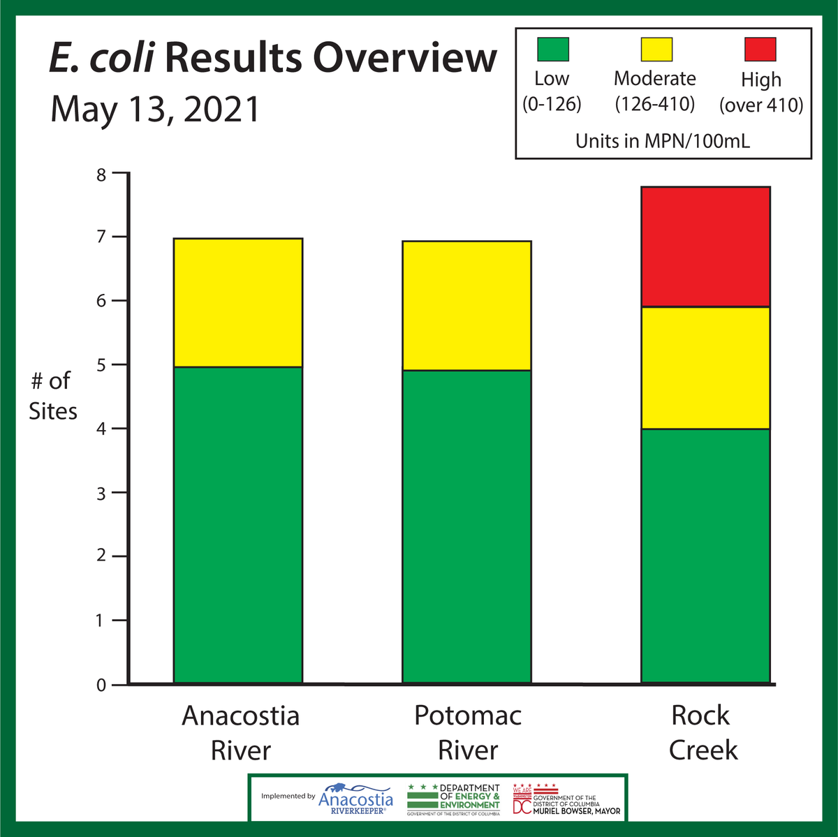 Anacostia Riverkeeper tweet media