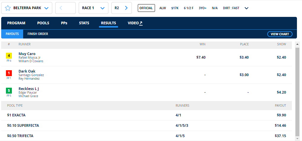 RacingWinning's tweet image. 1st race @BelterraPark was a WIN! Our top picks were tied - Muy Caro WON and Reckless LJ SHOWED! Did you pick up your report at NO COST today? #HorseRacingTips  racingnumerology.com/freeracingsele…