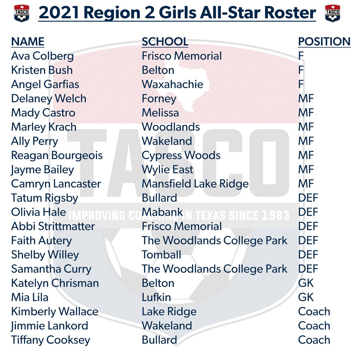 CyWoodsSoccer's tweet photo. Good Luck to our senior captain, Reagan Bourgeois, who will be playing in the @tascosoccer All Star game this weekend!! 212!!! π€© https://t.co/N0IJ1YG8ig