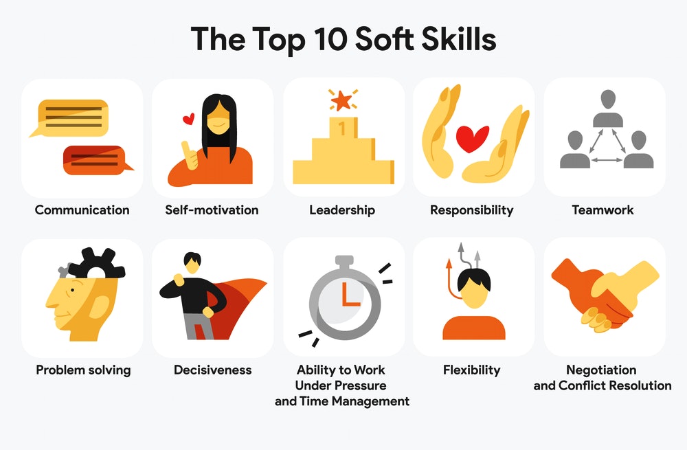 entsolinc's tweet photo. The challenge of measuring soft skills: https://t.co/UHIspCaLfC #WeHaveASolutionForThat @HRMagSHRM @HRCI_Official @WorldBank @wef #ai #ui #bi #ux #cx #xaas π¬π¬π¬ https://t.co/SoknDUTY0w