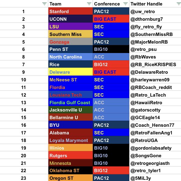 Hey Everybody! Still looking for at least 9 more teams till we start the season! Share Share Share!!! Message me to join!