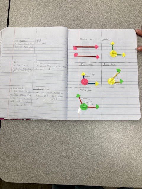 Geometry Fun – Our 5th grade students started their Geometry unit last week by forming the different Geometry terms using toothpicks and stickers! Students then worked together to write the different characteristics of each of the terms. #FCS4Life #Geometry #5thgrade
