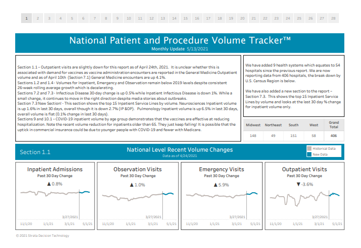 Strata Decision Technology tweet media
