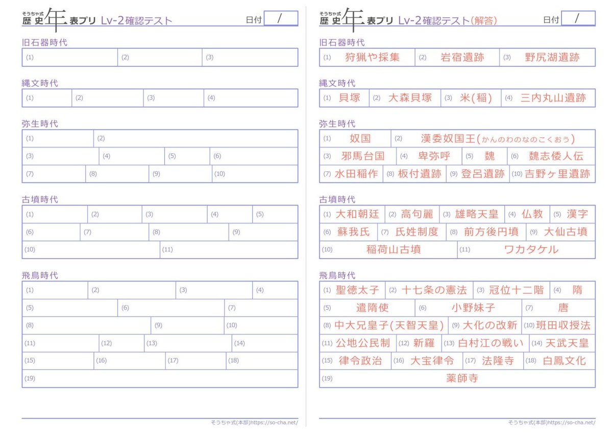 そうちゃ 受験図解講師for中学受験23 24 25年組 中学受験 歴史を予習したい人にも対応 そうちゃ式 年表プリント の 購入者用学習ページ に300問以上の確認テストを追加 解答用紙をダウンロードすれば重要基本事項の書き取り練習もできる そうちゃ 受験図解講師for中学受験23 24 25年組 中学受験 歴史を予習したい人にも対応 そうちゃ式 年表プリント の 購入者用学習ページ に300問以上の確認テストを追加 解答用紙をダウンロードすれば重要基本事項の書き取り練習もできる