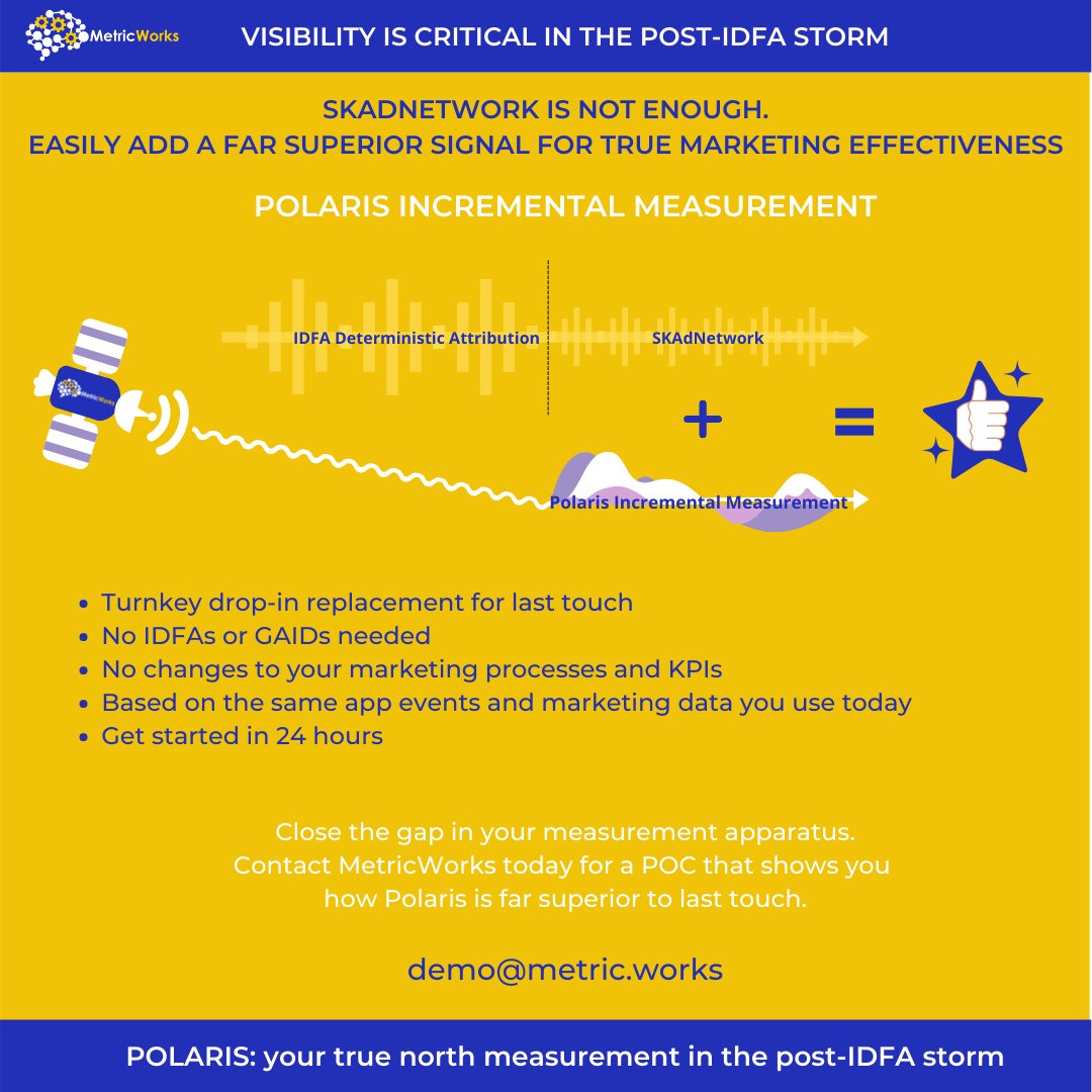 metric_works's tweet image. #Advertisers - Instead of floundering in the darkness of the #postIDFA #storm with #SKAdNetwork, try #Polaris #incremental #measurement. No #IDFAs needed. Delivers your favorite #KPIs. Get started in 24 hours. Easy drop-in replacement for last touch. demo@metric.works #Apple #ios