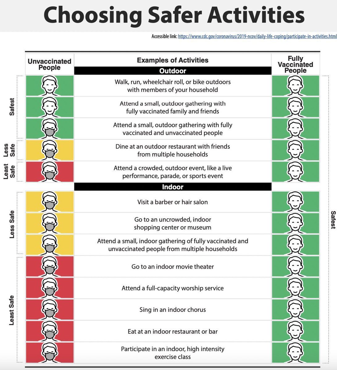 Post-vaccination challenge: do all of these activities in a single week.