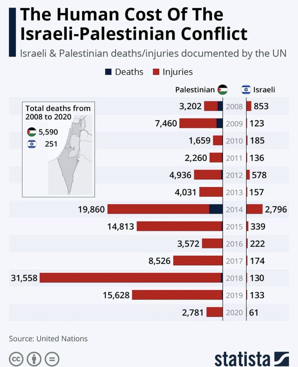 Alkhzrajy_iq's tweet photo. year after year .. thousands of Palestinians are murdered by a radical jewish state called israel

#GazzaUnderAttack https://t.co/nFqzvxlWZV