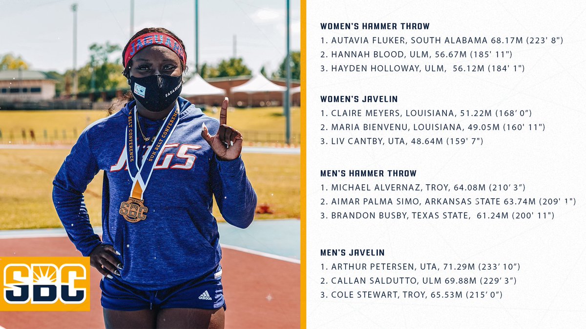 SunBelt's tweet photo. 𝗡𝗢 𝗙𝗟𝗨𝗞𝗘. 

@WeAreSouth_TFXC's Autavia Fluker sets a #SunBeltOTF Championship record and qualifies for Olympic Trials in the hammer throw to headline Day 1 field events in Mobile.

📊 » https://t.co/GRHPM41xDl https://t.co/jctyqOwnQe