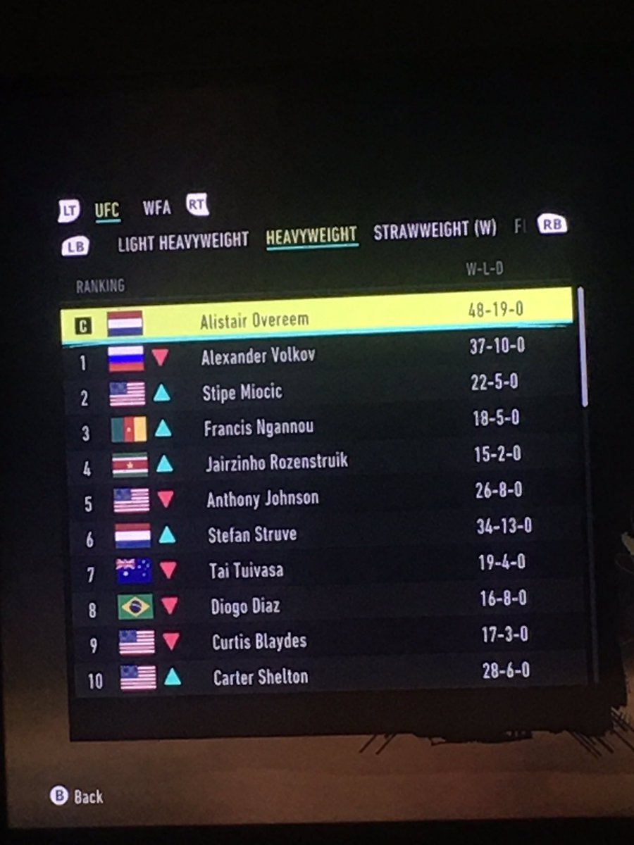 SlawsomeMMA's tweet photo. UFC 4 career mode knows whatβs up π₯²#onefinalrun https://t.co/XPlQLtN6Uo