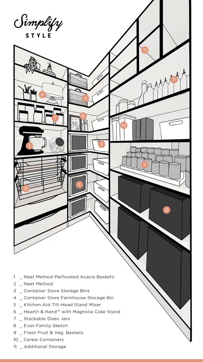 _simplifystyle's tweet photo. New pantry on the way!  Our new #SimplifySketch feature shows how our actual product recommendations fit in the client’s space. #Simplify https://t.co/KvcEugxKrV