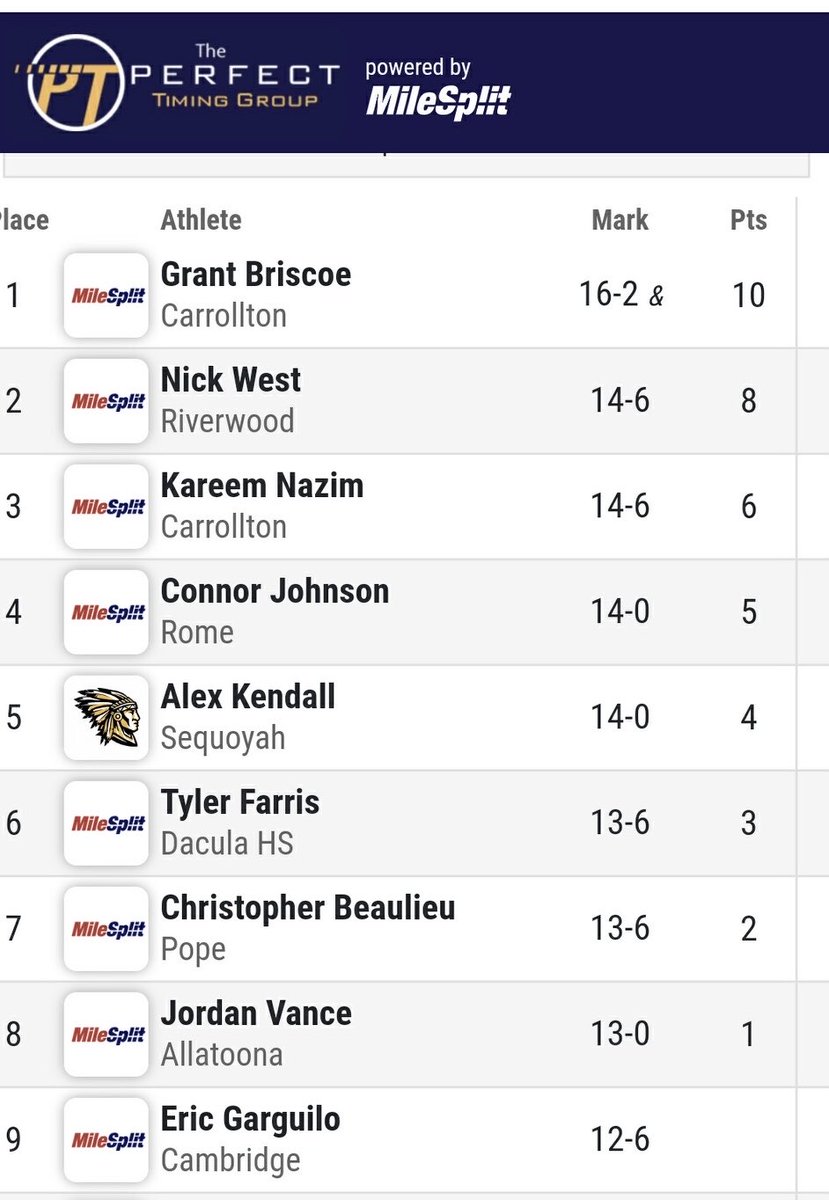 Congrats to Eric Garguilo on a 9th place finish in the pole vault‼️👏🏼👏🏼👏🏼