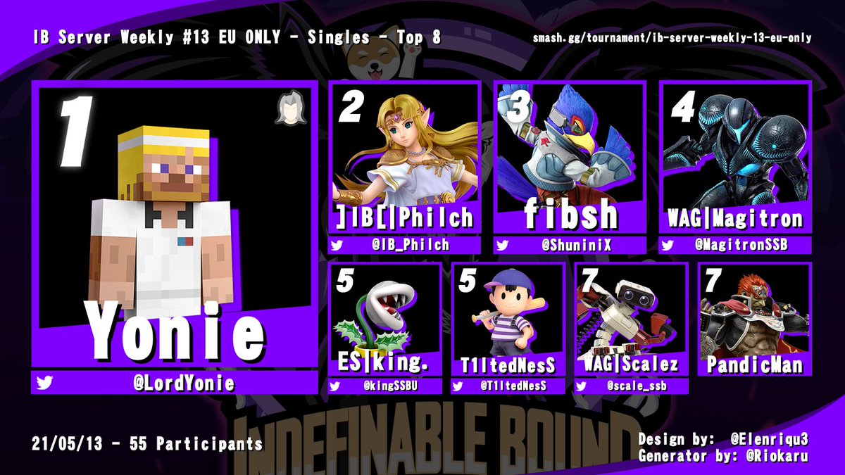 Congratulation 🥇 <a href="/LordYonie/">LordYonie</a> for winning the 13th IB Weekly!
🥈@IB_Philch 
🥉@ShuniniX 
<a href="/MagitronSSB/">Magitron</a> 
@kingSSBU 
@T1ltedNesS 
@scale_ssb 
PandicMan