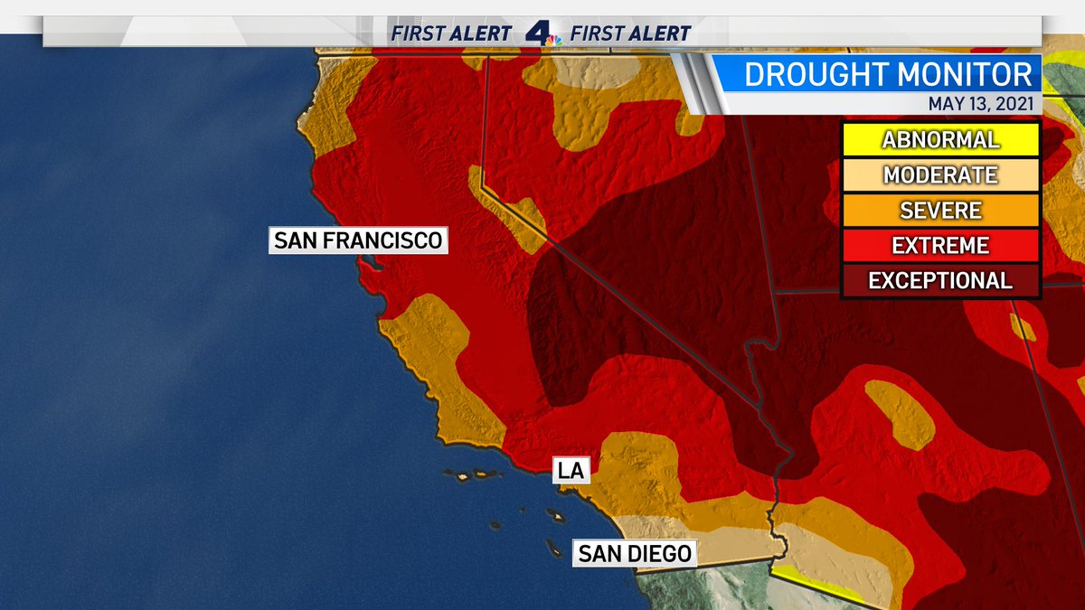 California Drought Update: 100% of the state is now in at least a moderate drought. The San Diego area was the last hold out. Last week it was abnormally dry. Also notice the exceptional drought growth. It's now covering 14% of the state, last week 5%. #NBCLA #CaliforniaDrought