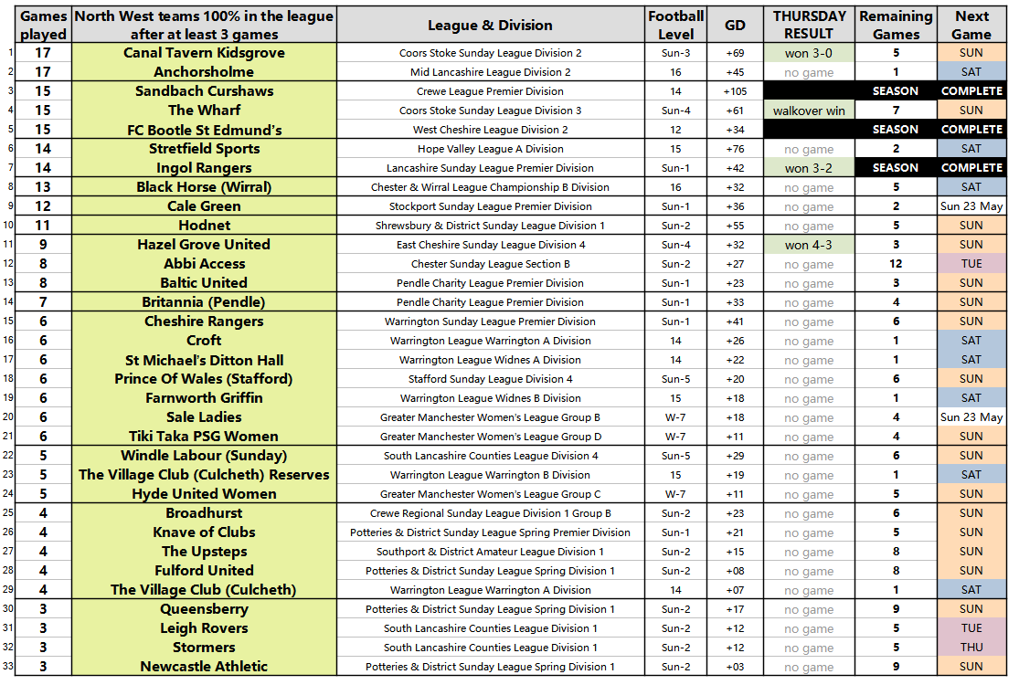 Simon Sandiford tweet media