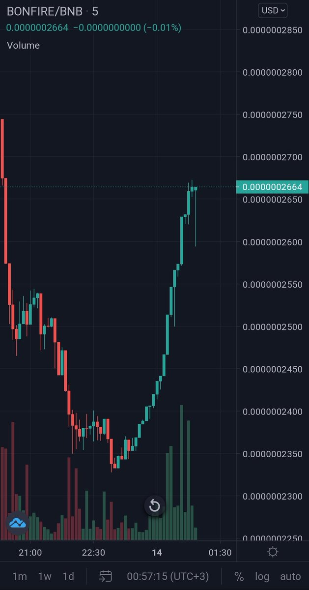 DirtyDanCrypto's tweet photo. "BoNfiRe iS DeAd!!!" #bonfiretoken #staycozy #buybonfire https://t.co/IA3p1K3K6Z