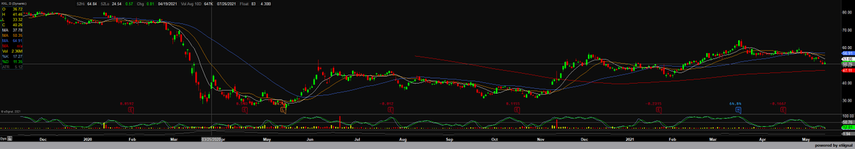 stb1973's tweet image. 