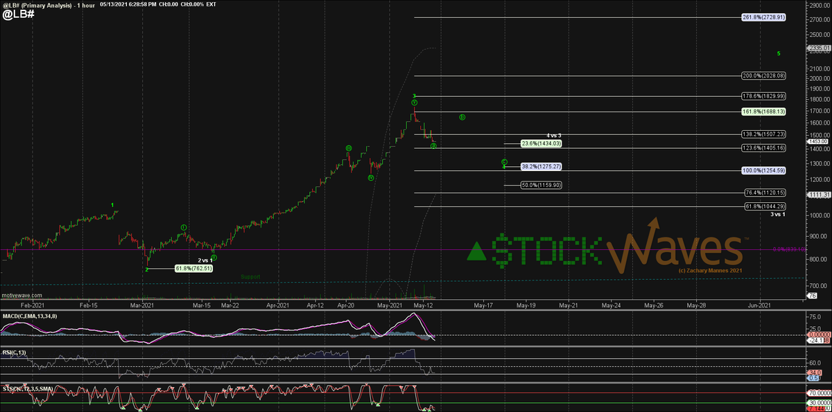 ZacMannes's tweet photo. #RandomLengths #Lumber $LB π€π€£π€£ https://t.co/FMHnxlNehG