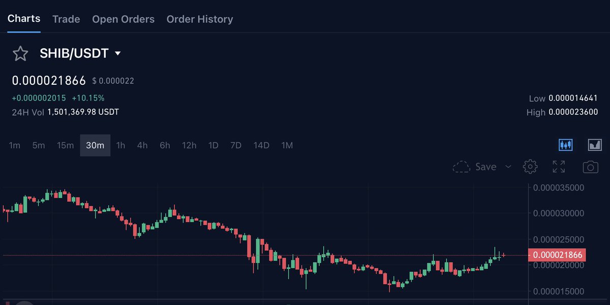 CryptStrips's tweet photo. My first tweet, SHIB/USDT 0.000021866 on @cryptocom #ShibaCoin #shibainu https://t.co/tHETqQpOnB