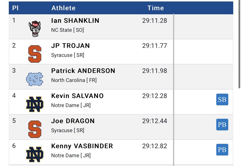 Syracuse XC/Track tweet media