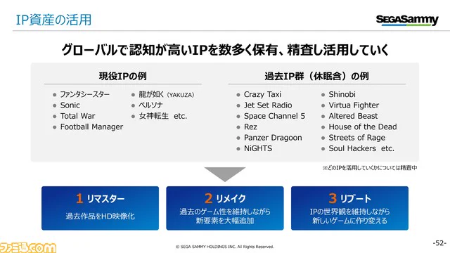 セガが過去のIPを精査してリマスター、リメイクする計画を発表！