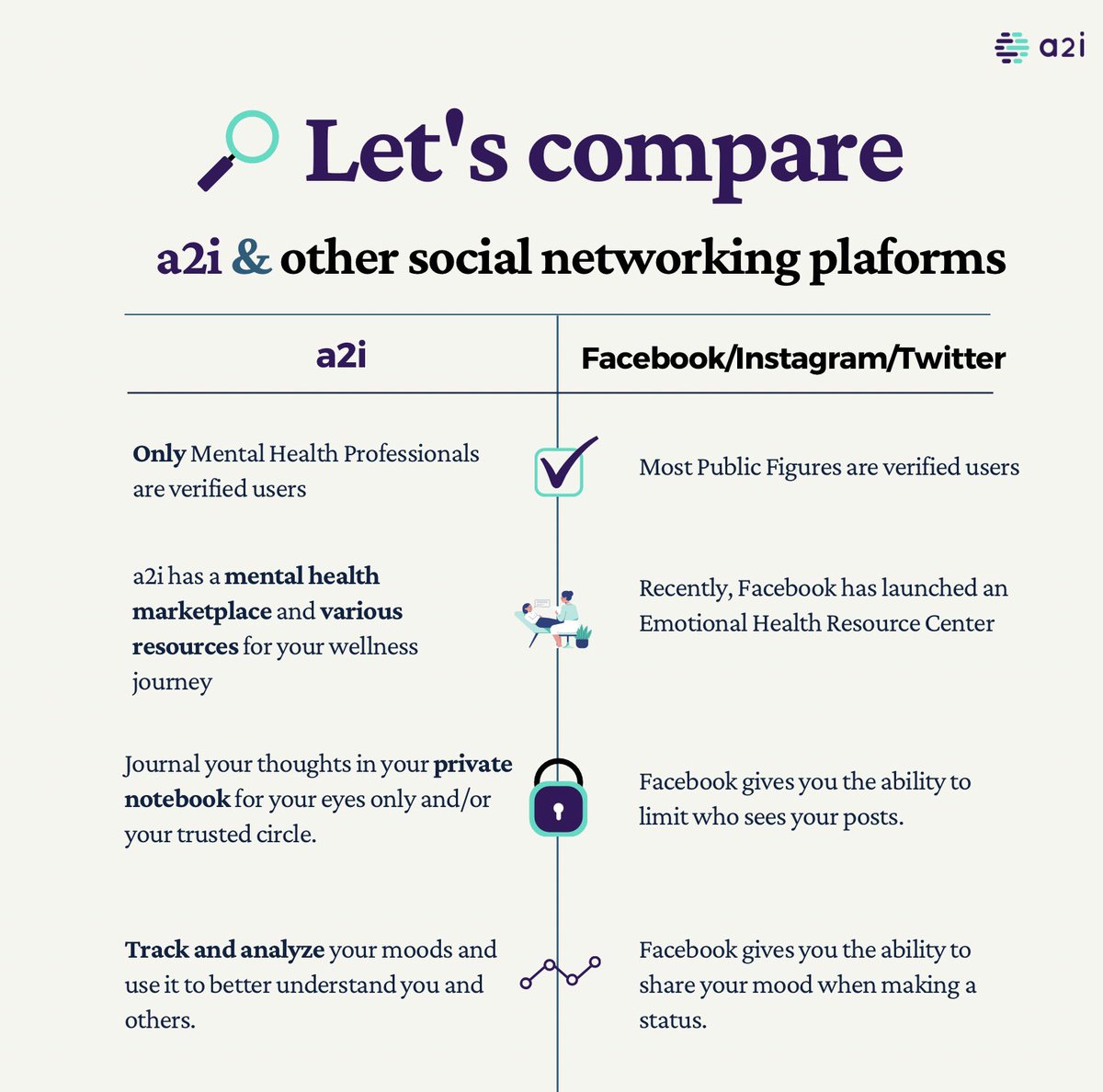 a2i_tv's tweet photo. Social media with a twist. a2i did that. https://t.co/WnXw75Qw9F