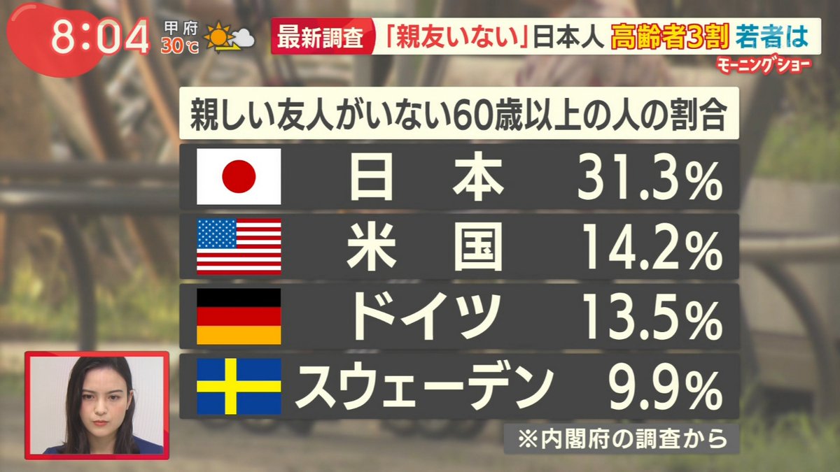 5月14日 羽鳥慎一モーニングショーで 親友 が話題に 4ページ目 トレンドアットtv