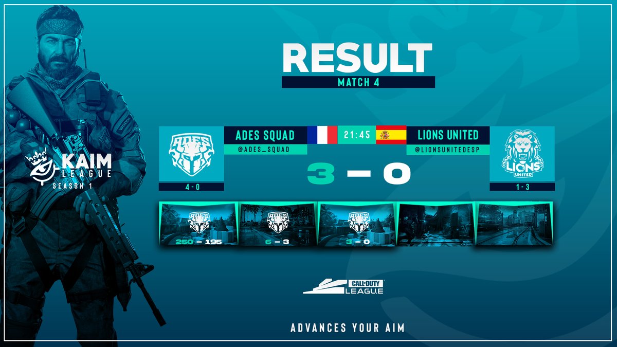 KAIM_GG's tweet image. Result match of day 4 of KAIM League season 1 ! 

@AdeS_Squad 🇫🇷 3 - 0 🇪🇸 @LIONSUNITEDESP 
 
HP : 250-195
SND : 6-3
Control : 3-0

GGWP 

#eSport