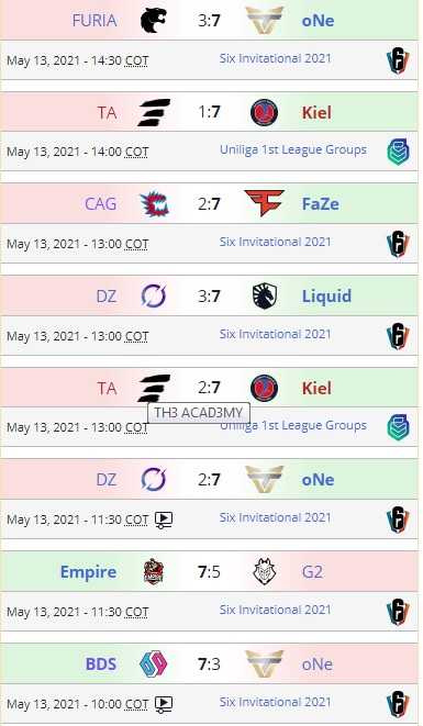 EyBarbas's tweet photo. Resultados de los enfrentamientos de hoy en el #SixInvitational #SI2021 y así queda la tabla del grupo A @team_empire y @TeamBDS serio candidatos al titulo
@TeamLiquidBR @teamoneesports @FURIA @FaZeClan @DarkZeroGG @Cloud9 @G2esports @CYCLOPS_OSAKA @Rainbow6ES @R6esportsLATAM https://t.co/jnPQwlRbKh