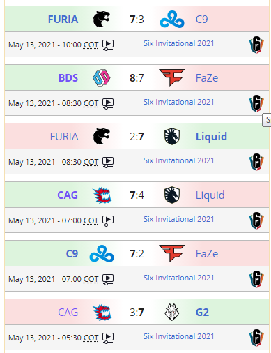 EyBarbas's tweet photo. Resultados de los enfrentamientos de hoy en el #SixInvitational #SI2021 y así queda la tabla del grupo A @team_empire y @TeamBDS serio candidatos al titulo
@TeamLiquidBR @teamoneesports @FURIA @FaZeClan @DarkZeroGG @Cloud9 @G2esports @CYCLOPS_OSAKA @Rainbow6ES @R6esportsLATAM https://t.co/jnPQwlRbKh