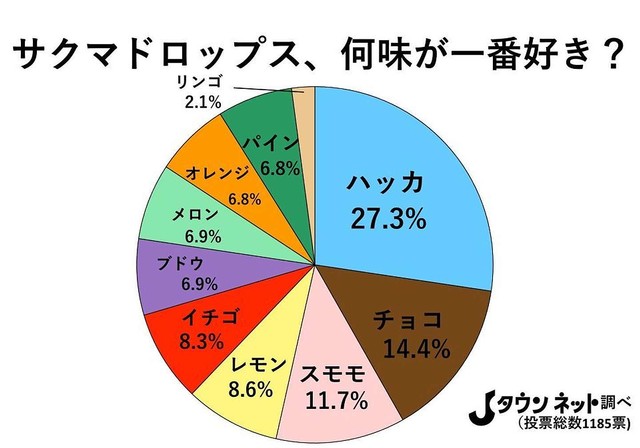 雑談 たぬき tj