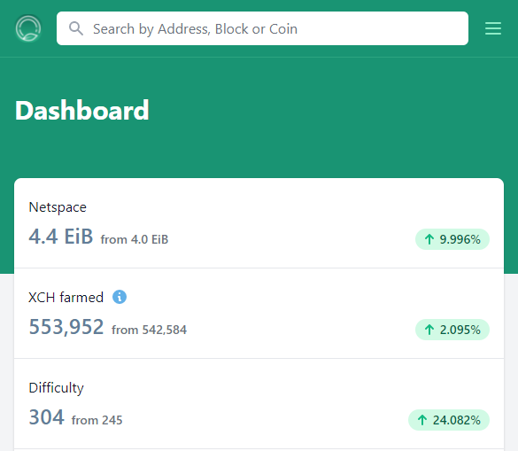 ChiaStatus's tweet photo. New Logo? Fresh Design? Improved Metrics?

https://t.co/wiFM41YZrg will refresh soon™ 

A little sneak preview:

#Chia #chianetwork #blockchain https://t.co/EgvvjsfoLO