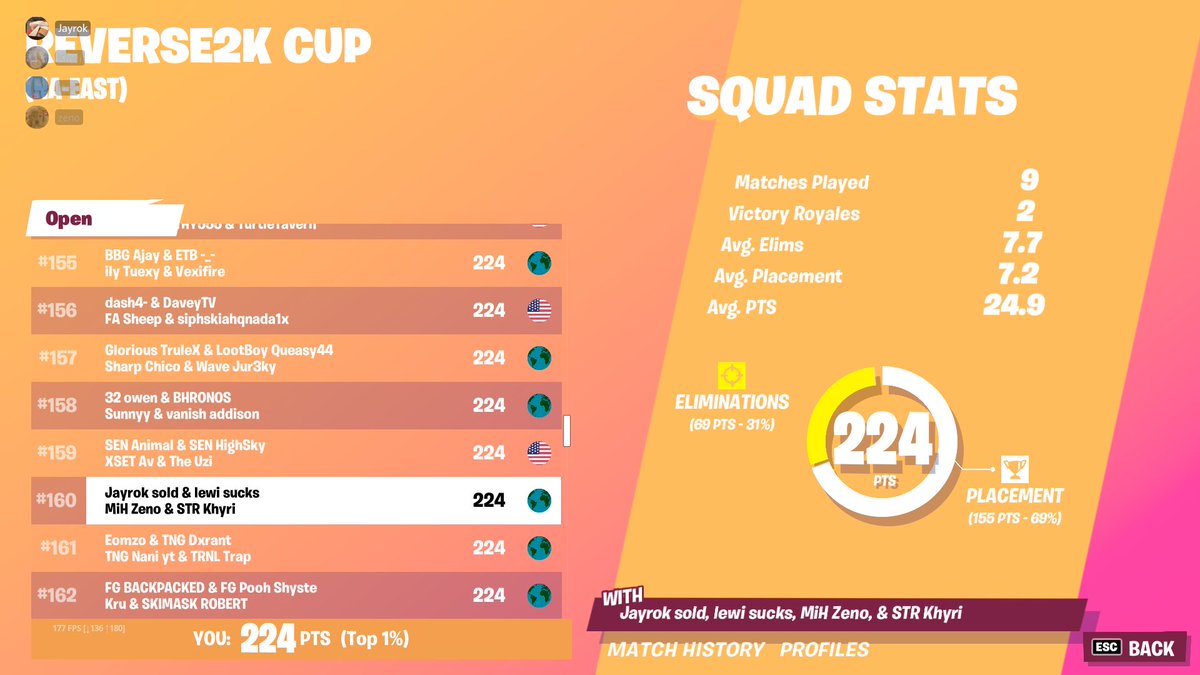 Jayrokfr's tweet photo. Yessir we move on #Reverse2k
@v2zeno
@OfficialKhyri
@qtlewi_ https://t.co/YEoiGZmt9i