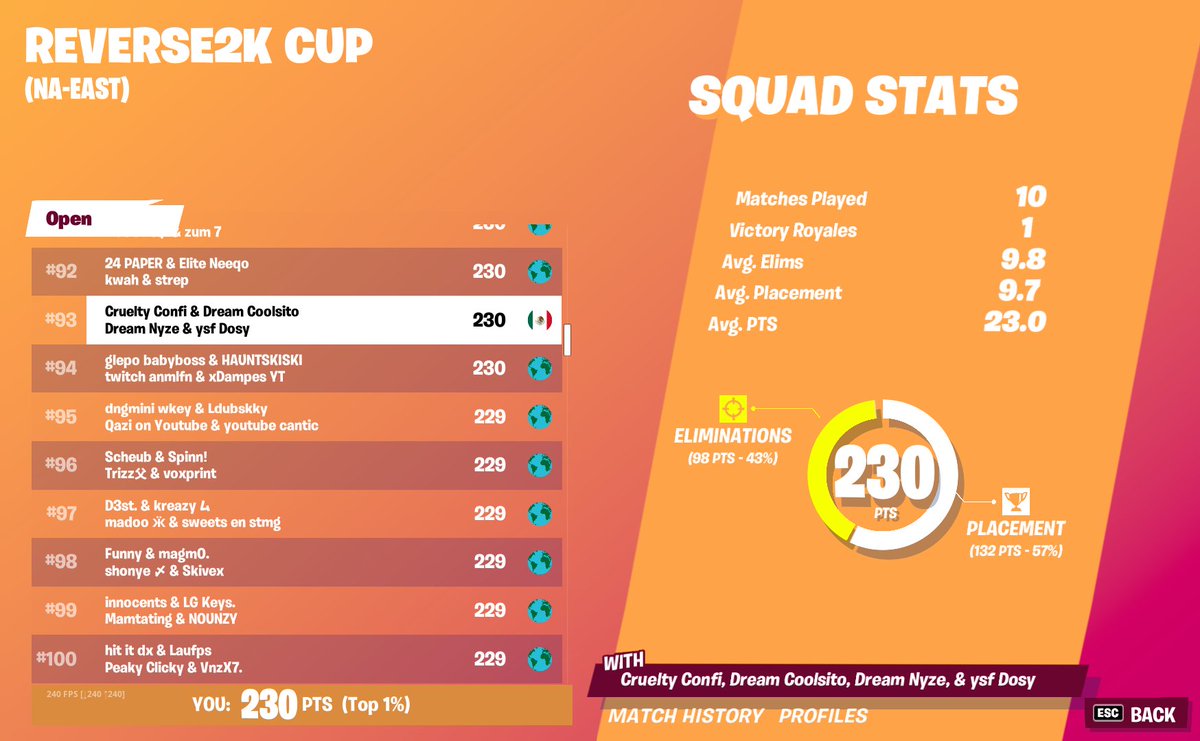DxsyGlock's tweet photo. FRAGER SQUAD 😈qual w/@Confi1x @CoolsitoFN @nyzemx https://t.co/v0EBGzEQRj
