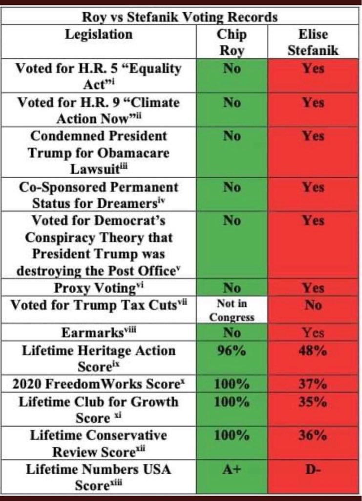 Chip Roy on Twitter "For those interested…