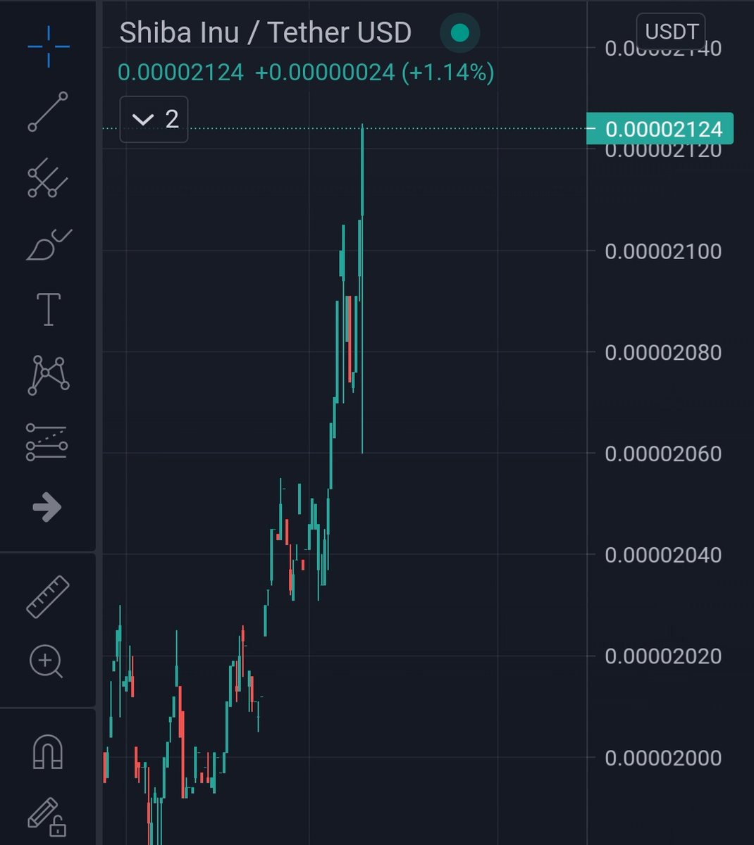 army_shiba's tweet photo. We are on the RISE AGAIN! 🚀🚀
GOOD BOY $SHIB !🐶🔥

RETWEET THIS IF YOU THINK THIS WILL BE A NEW ATH! 🔥🚀🚀🚀

#ShibaSwap #SHIBARMY https://t.co/Q1DjI9XkR4