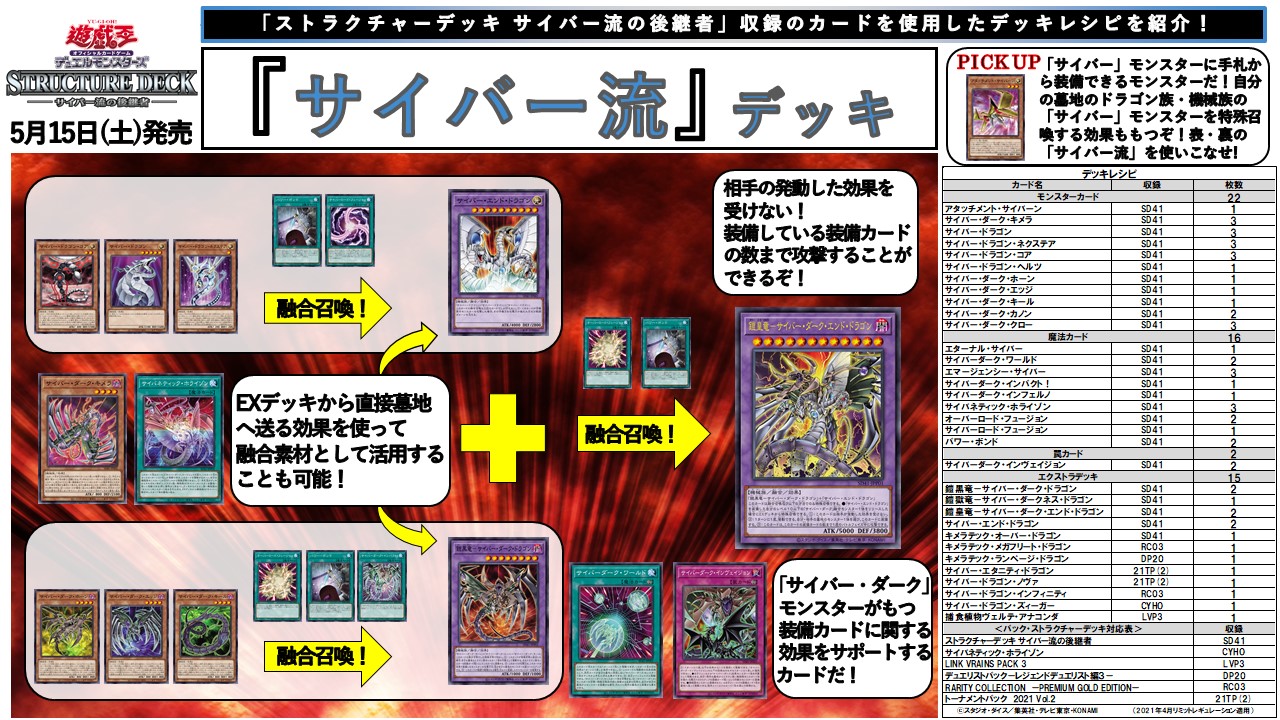 公式 遊戯王ocg デッキレシピ紹介 本日5 15 土 発売 ストラクチャーデッキ サイバー 流の後継者 収録カードを使用したデッキレシピをご紹介です ゲットして デッキを組んでみよう 商品hpはこちら T Co Dife8vifwz サイバー流 五