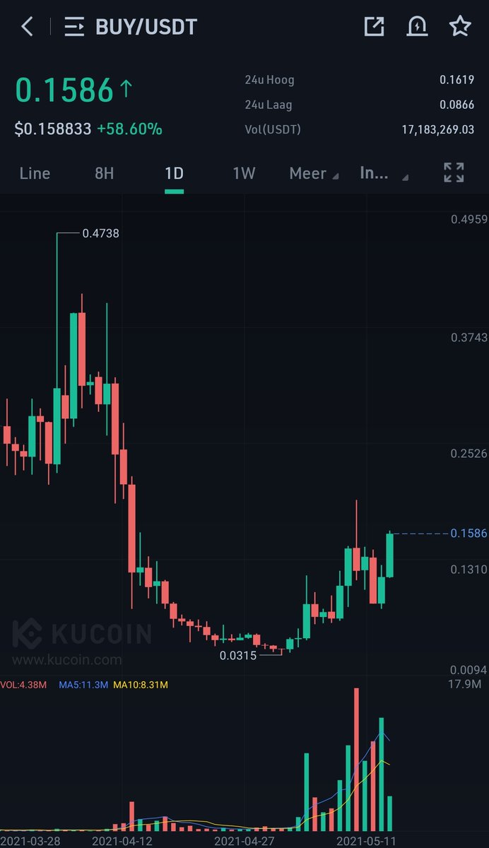 CryptoWizardd's tweet photo. It was $BUY

👀🚀🚀🚀 https://t.co/I9bC9x2plT