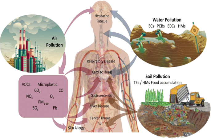 EllaWesley16's tweet photo. How 'Iron Man' bacteria could help protect the environment 
We are happy to invite for #2nd International #Conference on #ENVIRONMENT CONGRESS 2021 has been scheduled during  #December 09-10, 2021 at #Sydney, #Australia.#ENVIRONMENT CONGRESS 2021 #Worldwide Leaders #Public Health https://t.co/i93A3nF2w3