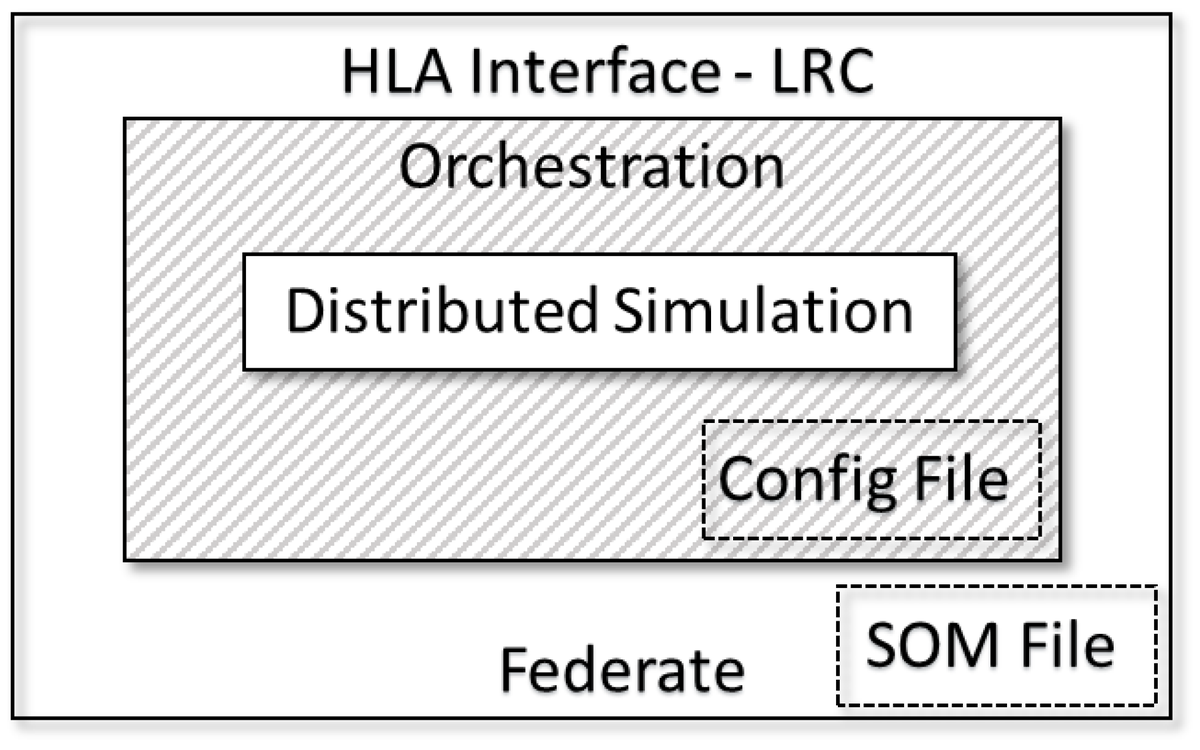 InformationMDPI's tweet photo. #NewPaper "Business Models for Distributed-Simulation Orchestration and Risk Management"
https://t.co/t4hFUw7s2c
#HLA
#FMI
#risk #management
#interoperability
#modeling and #simulation
#Papyrus #JaamSim #Industry 4.0 https://t.co/oAAf0ECSSK
