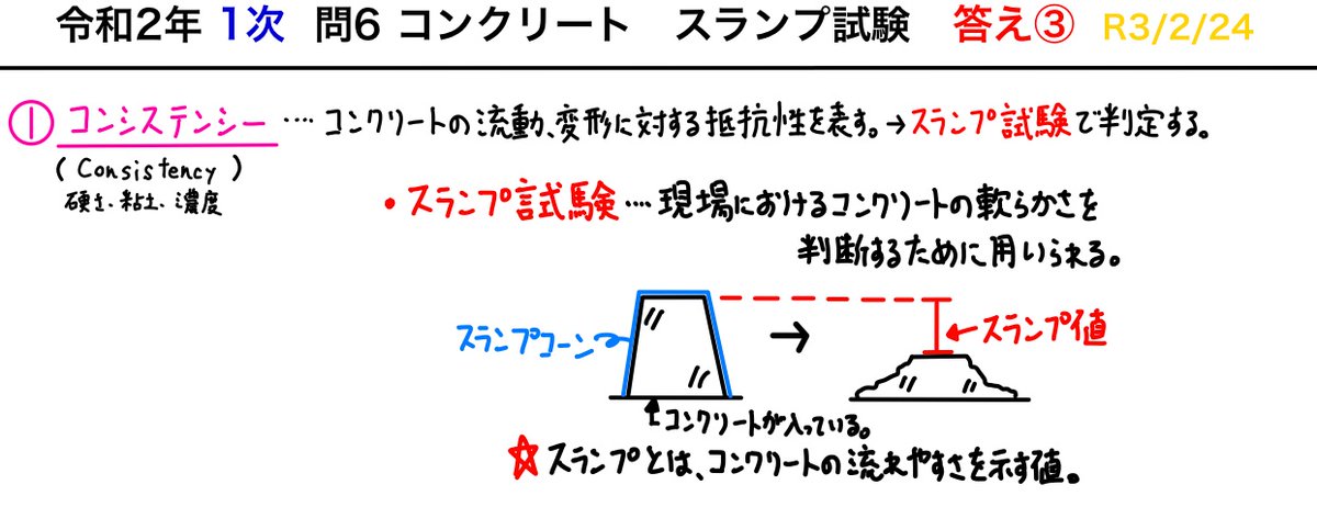 スランプ試験 Twitter Search Twitter