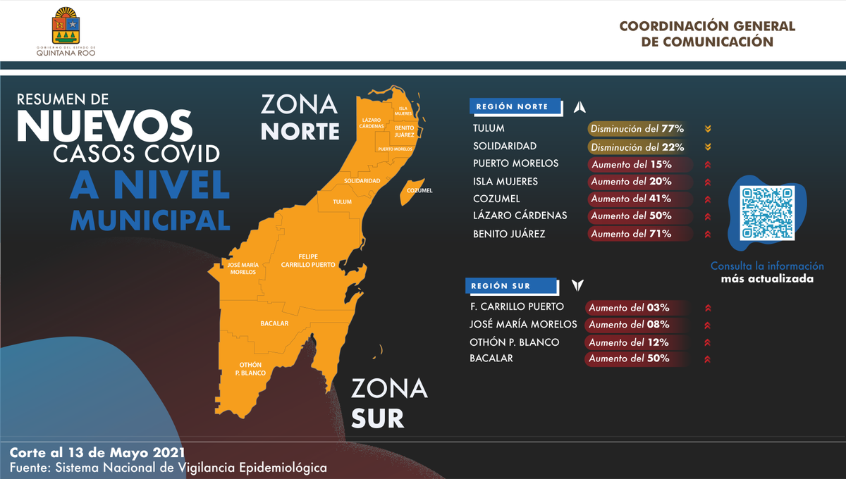 Carlos Joaquín tweet media