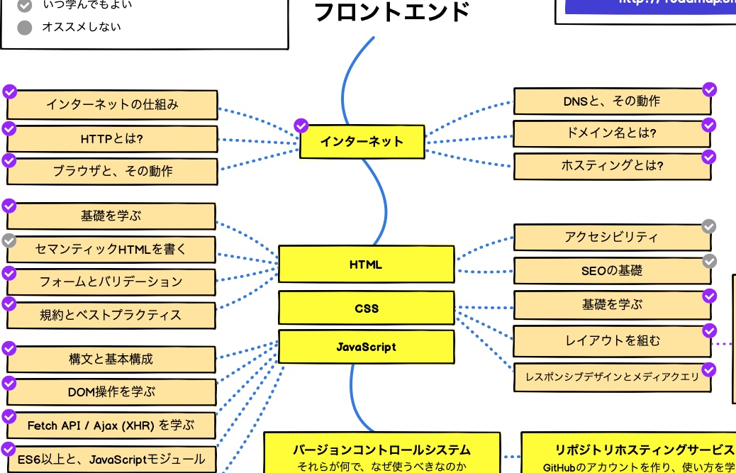 uzu's tweet image. フロントエンドロードマップの日本語訳見つけちゃった。

@kamranahmedse
Very Thanks Japanese Road Map.
All Japanese engineers are grateful This😍

github.com/kamranahmedse/…